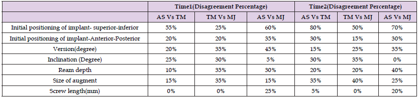 Click here to view Large Table 1 biomedres-openaccess-journal-bjstr