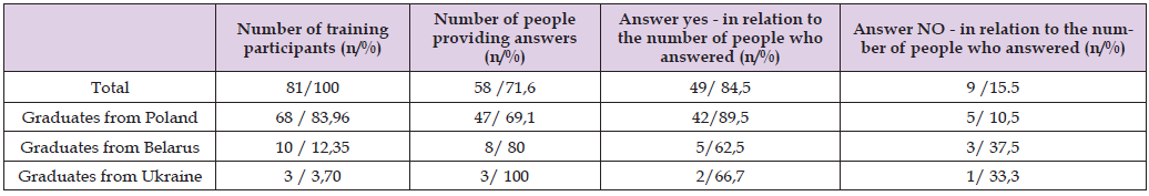 Click here to view Large Table 3 biomedres-openaccess-journal-bjstr