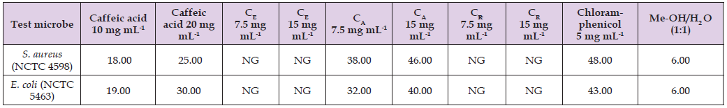 Click here to view Large Table 4 biomedres-openaccess-journal-bjstr