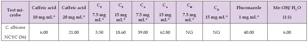 Click here to view Large Table 5 biomedres-openaccess-journal-bjstr
