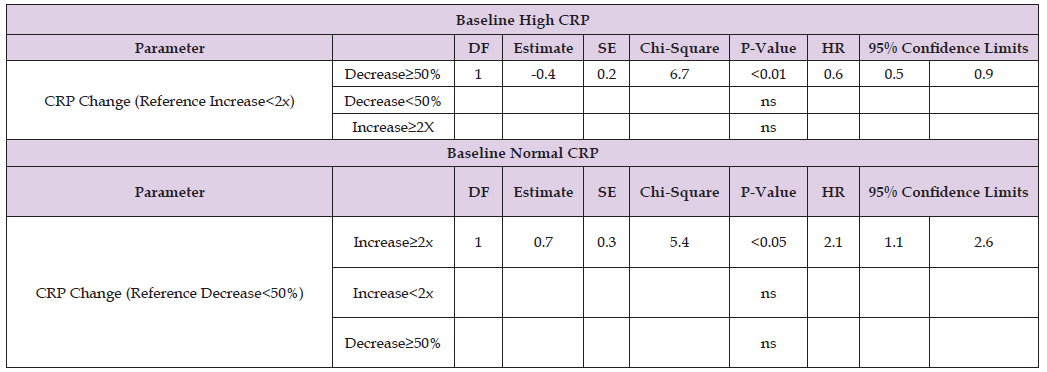 Click here to view Large Table 2 biomedres-openaccess-journal-bjstr