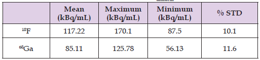 Click here to view Large Table 2 biomedres-openaccess-journal-bjstr
