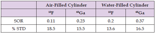 Click here to view Large Table 3 biomedres-openaccess-journal-bjstr