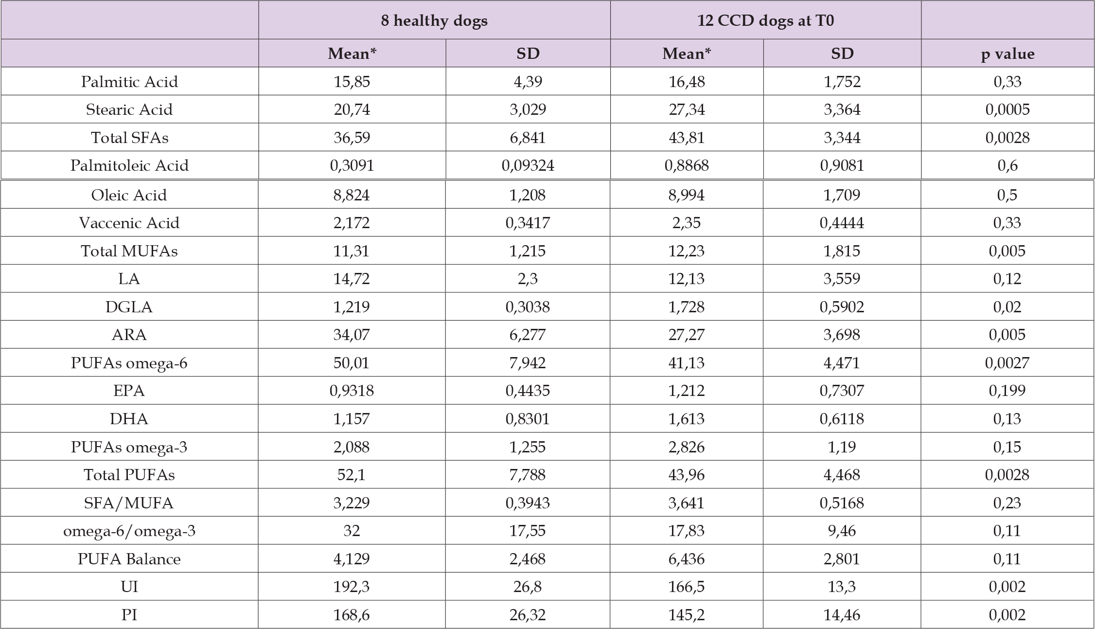 Click here to view Large Table 7 biomedres-openaccess-journal-bjstr