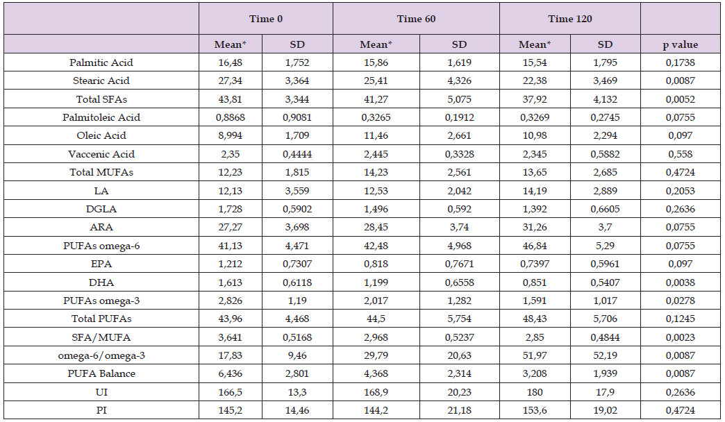 Click here to view Large Table 9 biomedres-openaccess-journal-bjstr