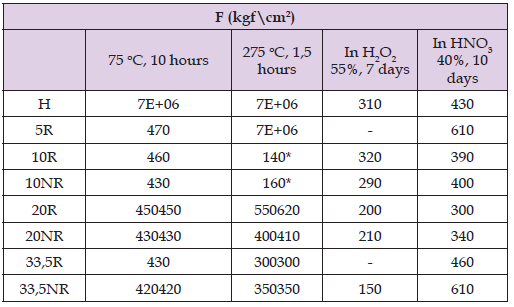 Click here to view Large Table 3 biomedres-openaccess-journal-bjstr