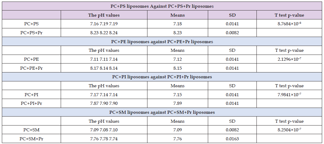 Click here to view Large Table 2 biomedres-openaccess-journal-bjstr