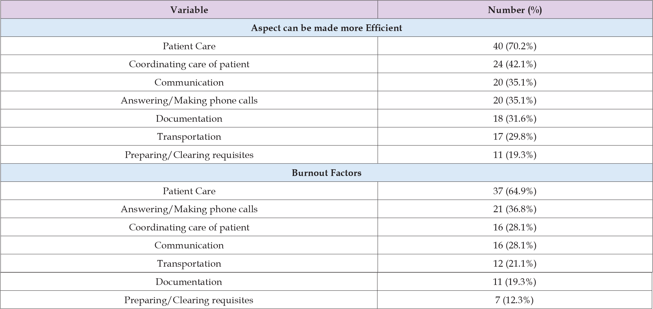 Click here to view Large Table 2 biomedres-openaccess-journal-bjstr