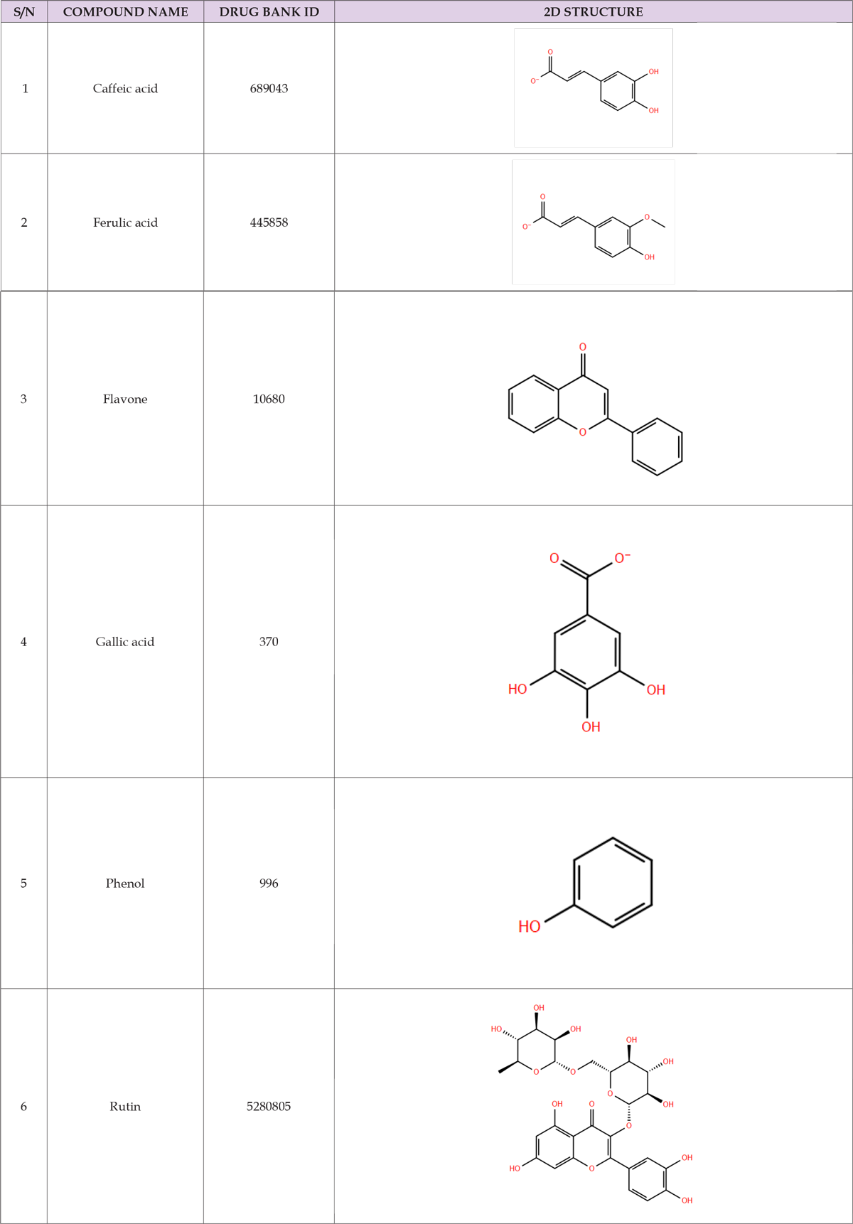 Click here to view Large Table 1 biomedres-openaccess-journal-bjstr