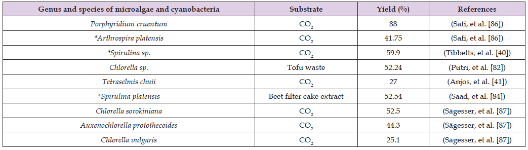Click here to view Large Table 4 biomedres-openaccess-journal-bjstr