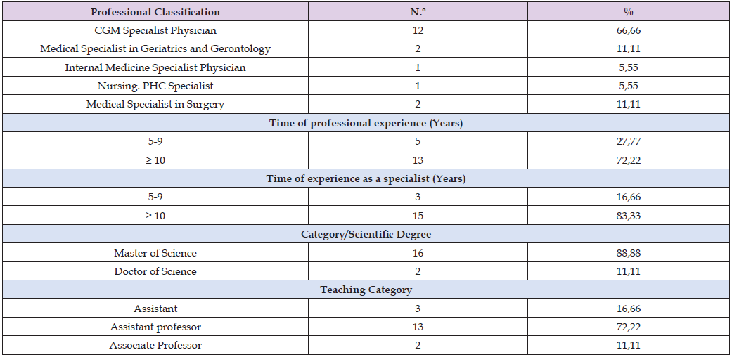 Click here to view Large Table 2 biomedres-openaccess-journal-bjstr