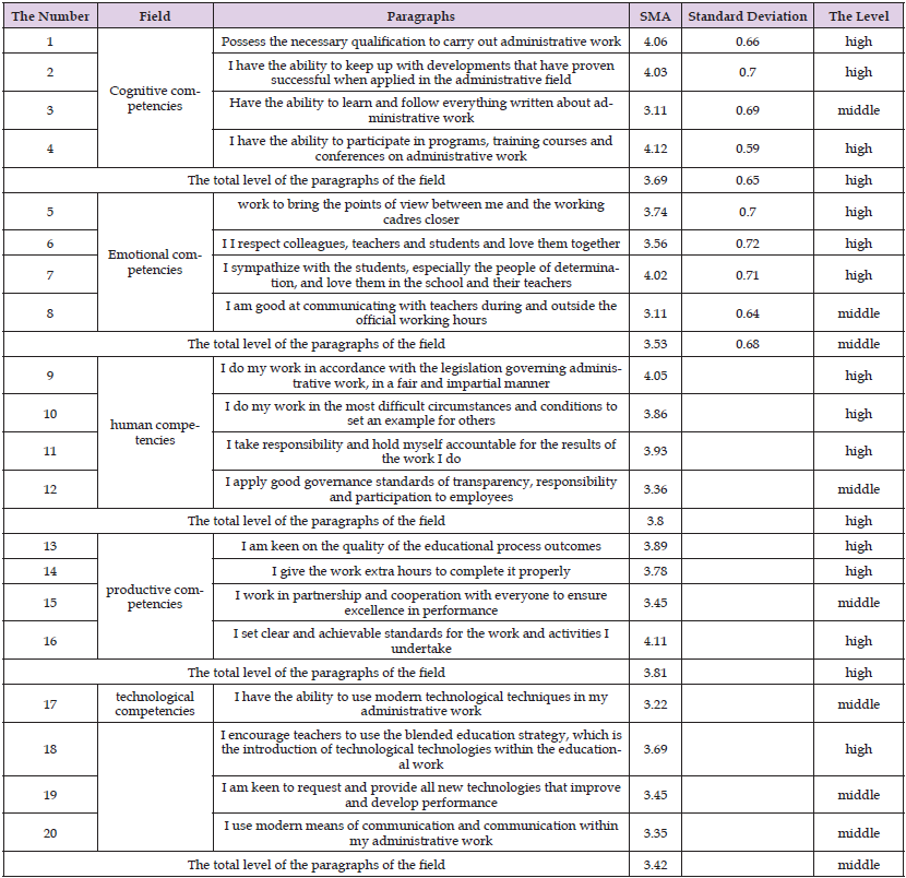 Click here to view Large Table 10 biomedres-openaccess-journal-bjstr