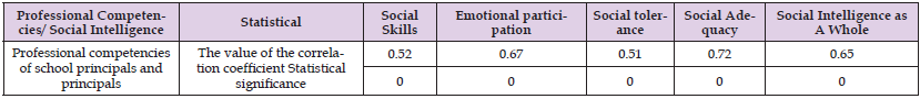 Click here to view Large Table 11 biomedres-openaccess-journal-bjstr