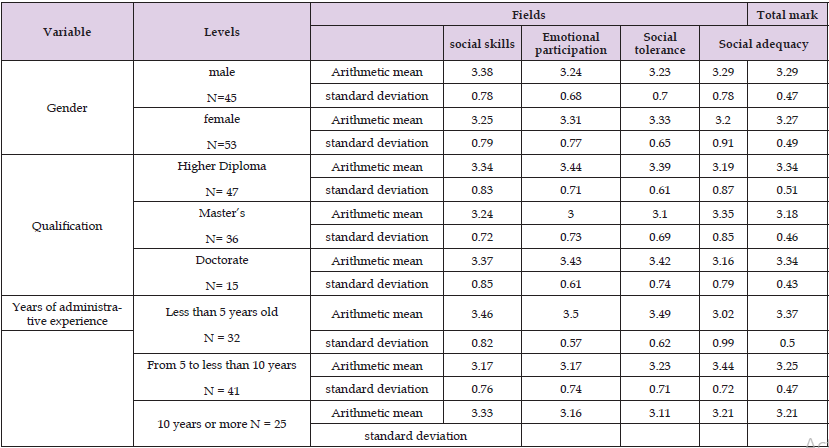 Click here to view Large Table 12 biomedres-openaccess-journal-bjstr