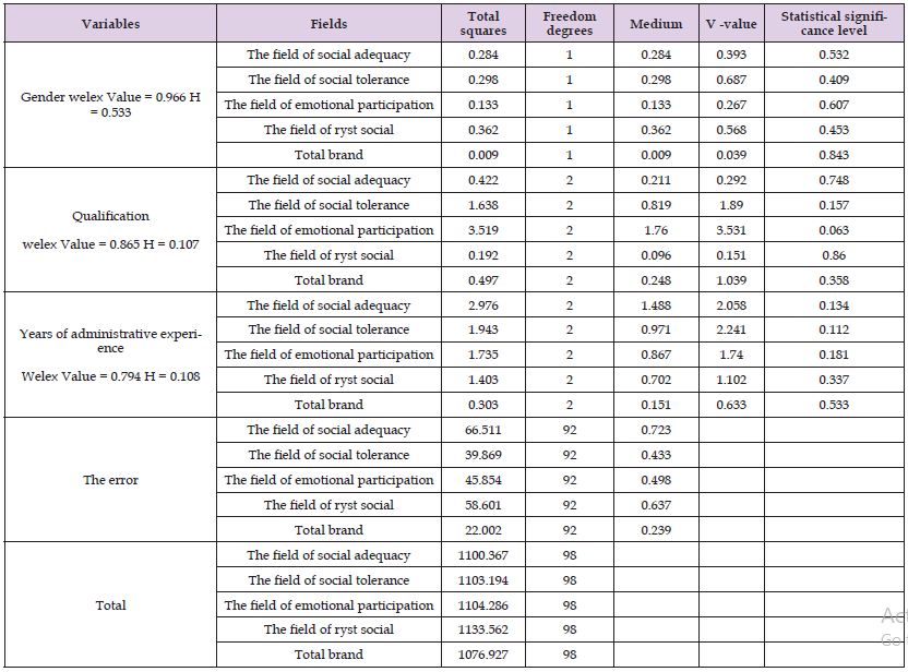 Click here to view Large Table 13 biomedres-openaccess-journal-bjstr