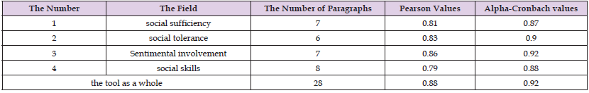 Click here to view Large Table 2 biomedres-openaccess-journal-bjstr