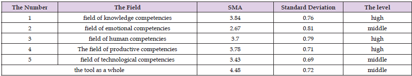 Click here to view Large Table 3 biomedres-openaccess-journal-bjstr