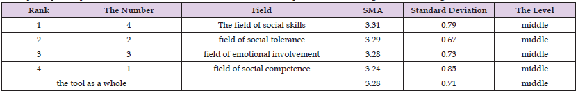 Click here to view Large Table 4 biomedres-openaccess-journal-bjstr