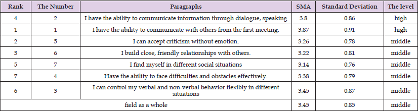 Click here to view Large Table 5 biomedres-openaccess-journal-bjstr