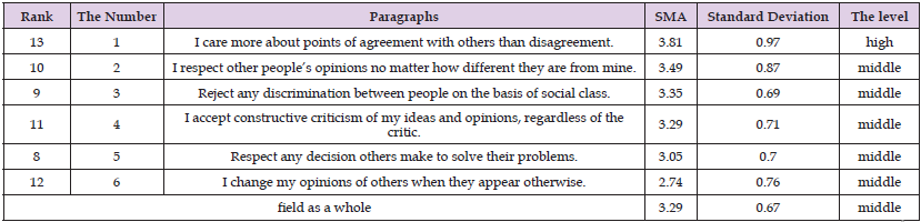 Click here to view Large Table 6 biomedres-openaccess-journal-bjstr