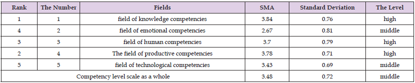 Click here to view Large Table 9 biomedres-openaccess-journal-bjstr