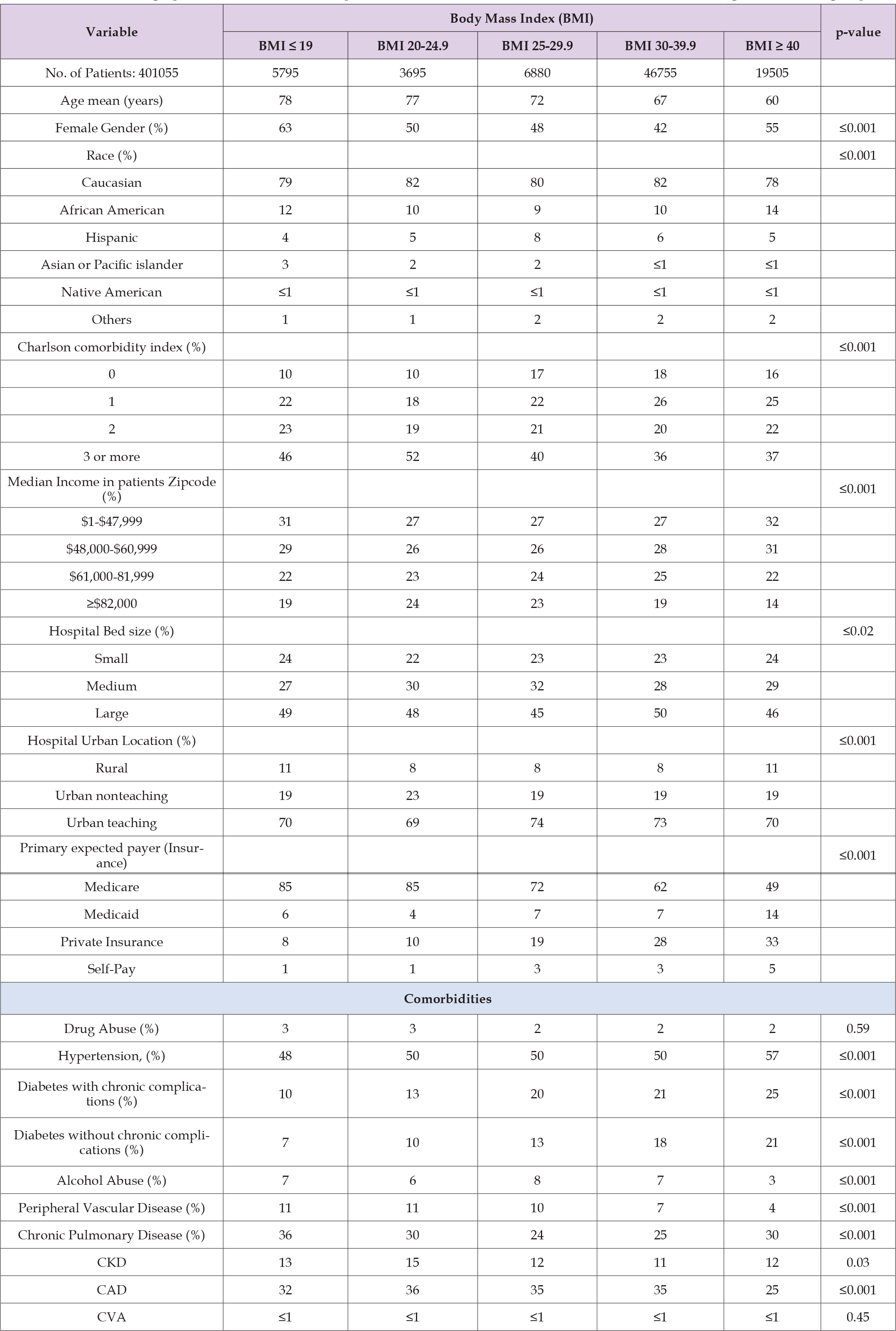 Click here to view Large Table 1 biomedres-openaccess-journal-bjstr