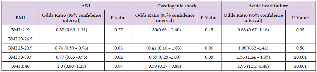 Click here to view Large Table 3 biomedres-openaccess-journal-bjstr