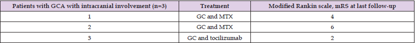Click here to view Large Table 3 biomedres-openaccess-journal-bjstr