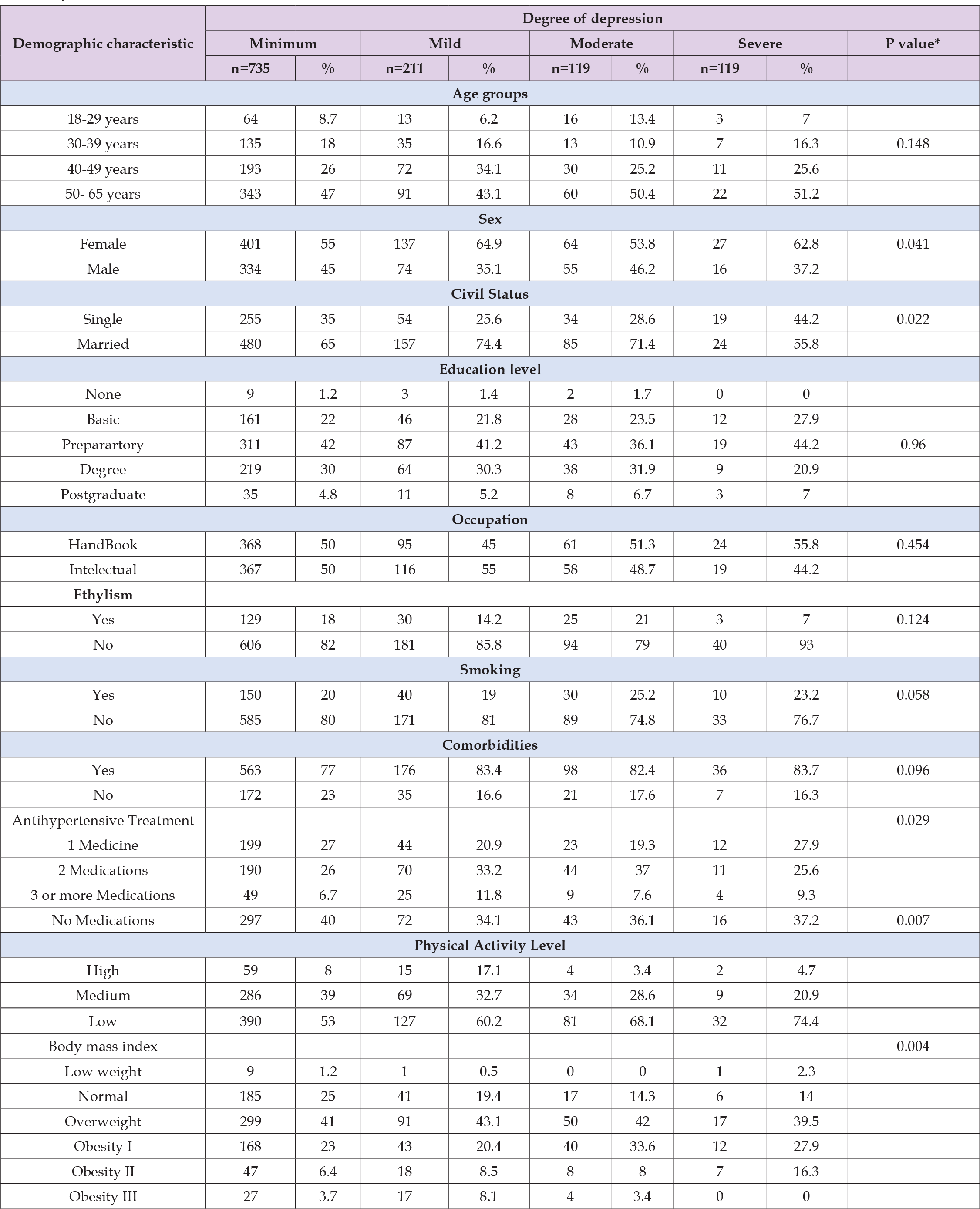 Click here to view Large Table 1 biomedres-openaccess-journal-bjstr