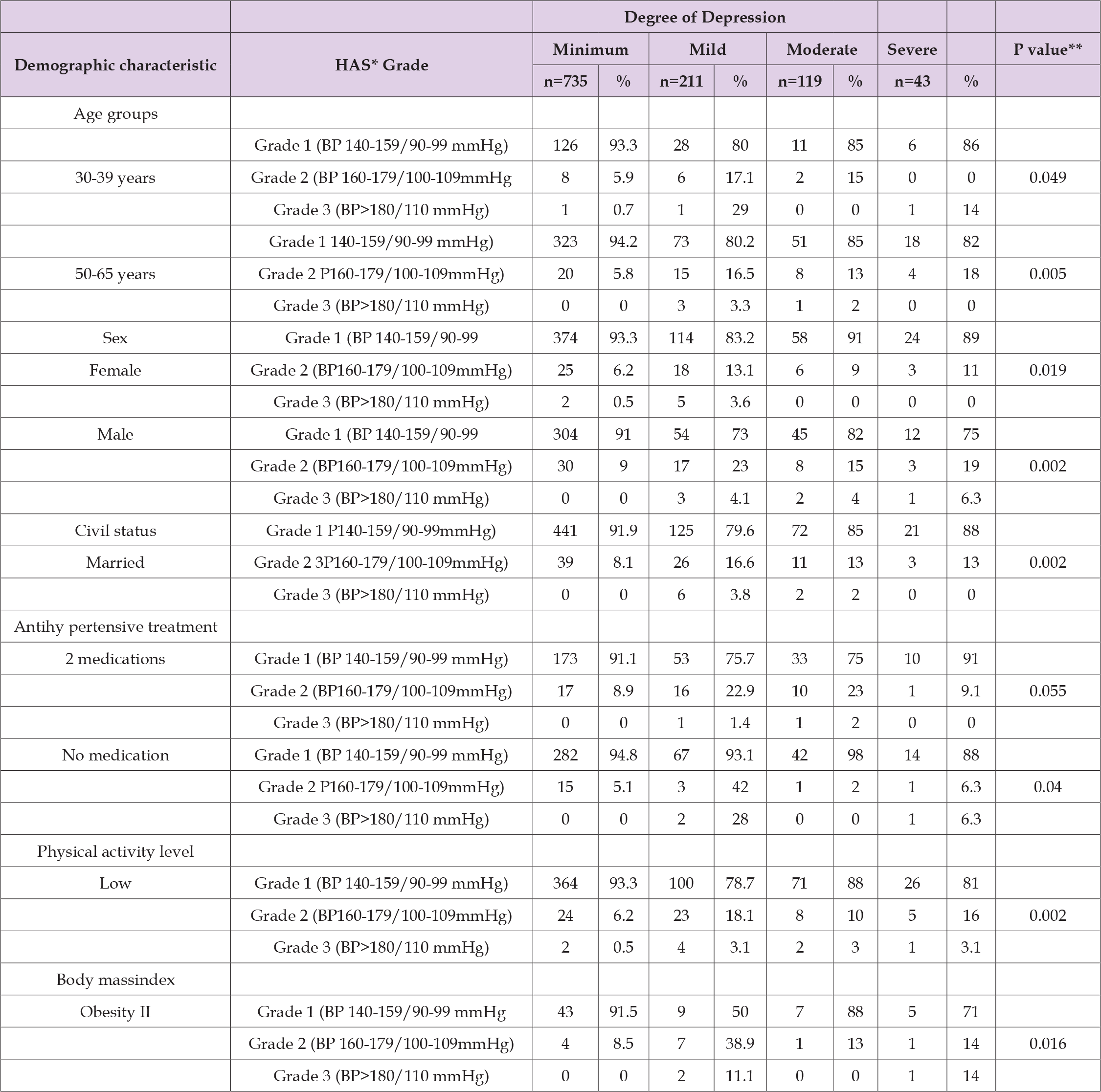Click here to view Large Table 3 biomedres-openaccess-journal-bjstr