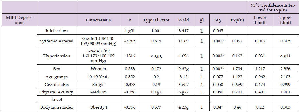 Click here to view Large Table 4 biomedres-openaccess-journal-bjstr