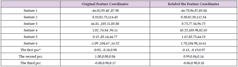 Click here to view Large Table 1 biomedres-openaccess-journal-bjstr