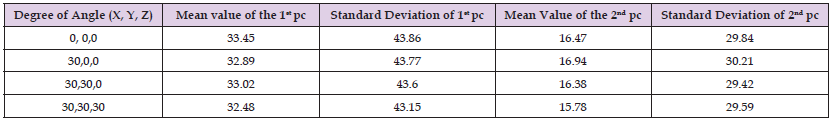 Click here to view Large Table 2 biomedres-openaccess-journal-bjstr