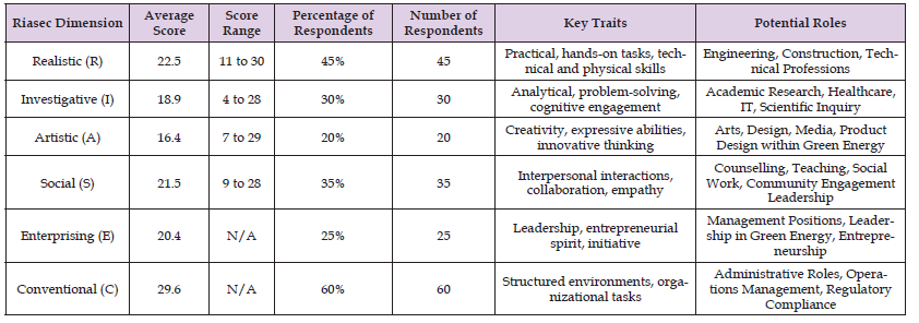 Click here to view Large Table 1 biomedres-openaccess-journal-bjstr