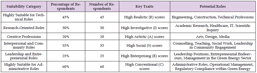 Click here to view Large Table 2 biomedres-openaccess-journal-bjstr