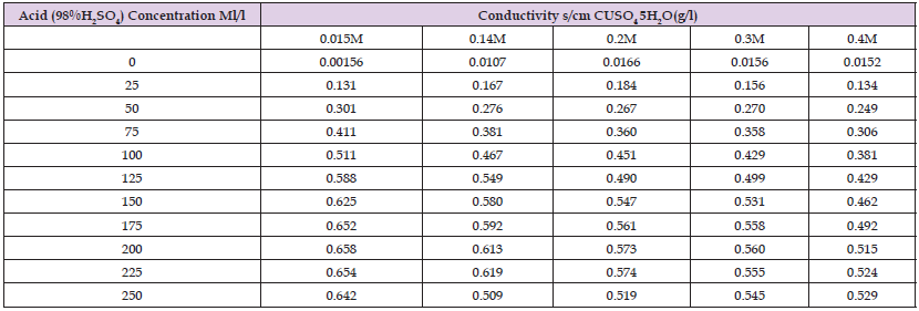 Click here to view Large Table 2 biomedres-openaccess-journal-bjstr