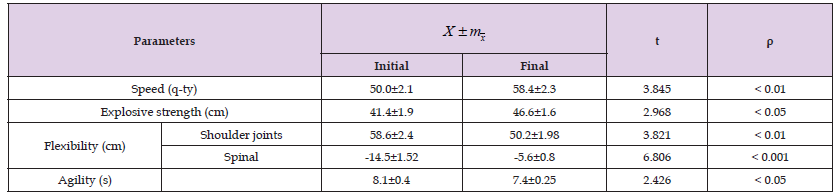 Click here to view Large Table 1 biomedres-openaccess-journal-bjstr