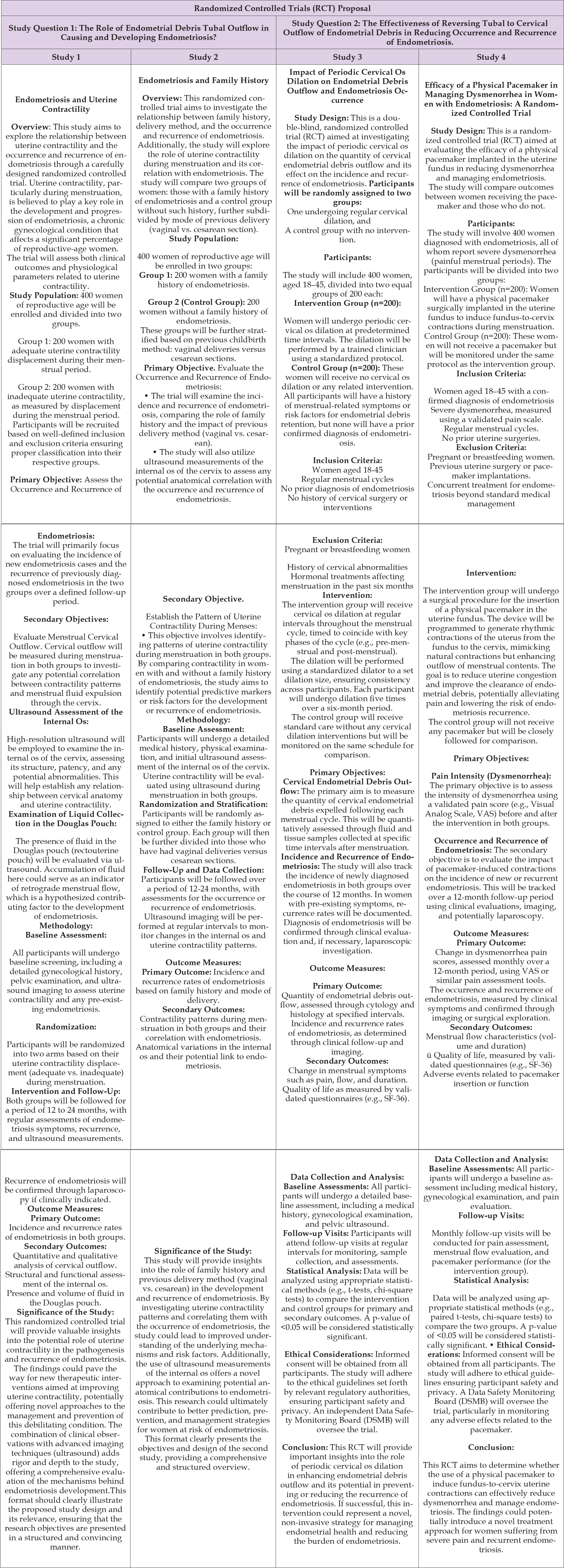 Click here to view Large Table 1 biomedres-openaccess-journal-bjstr