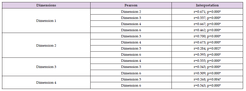 Click here to view Large Table 4 biomedres-openaccess-journal-bjstr