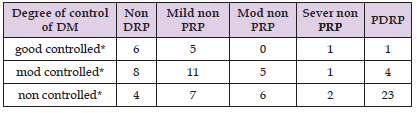 Click here to view Large Table 1 biomedres-openaccess-journal-bjstr