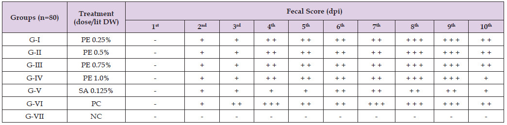 Click here to view Large Table 2 biomedres-openaccess-journal-bjstr