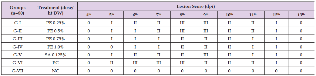 Click here to view Large Table 3 biomedres-openaccess-journal-bjstr