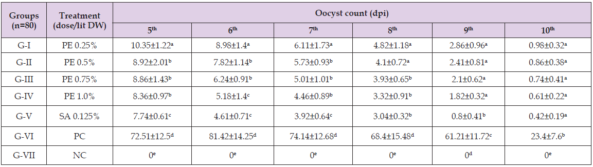 Click here to view Large Table 4 biomedres-openaccess-journal-bjstr