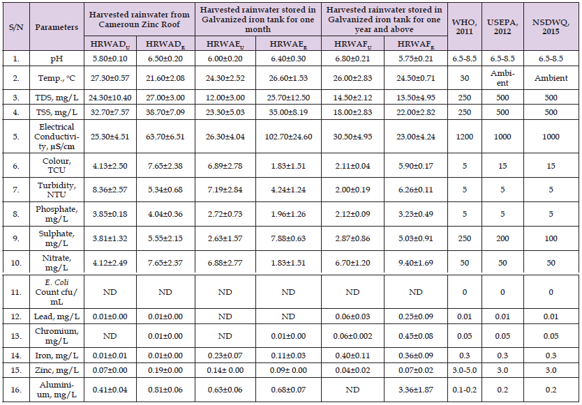 Click here to view Large Table 4 biomedres-openaccess-journal-bjstr