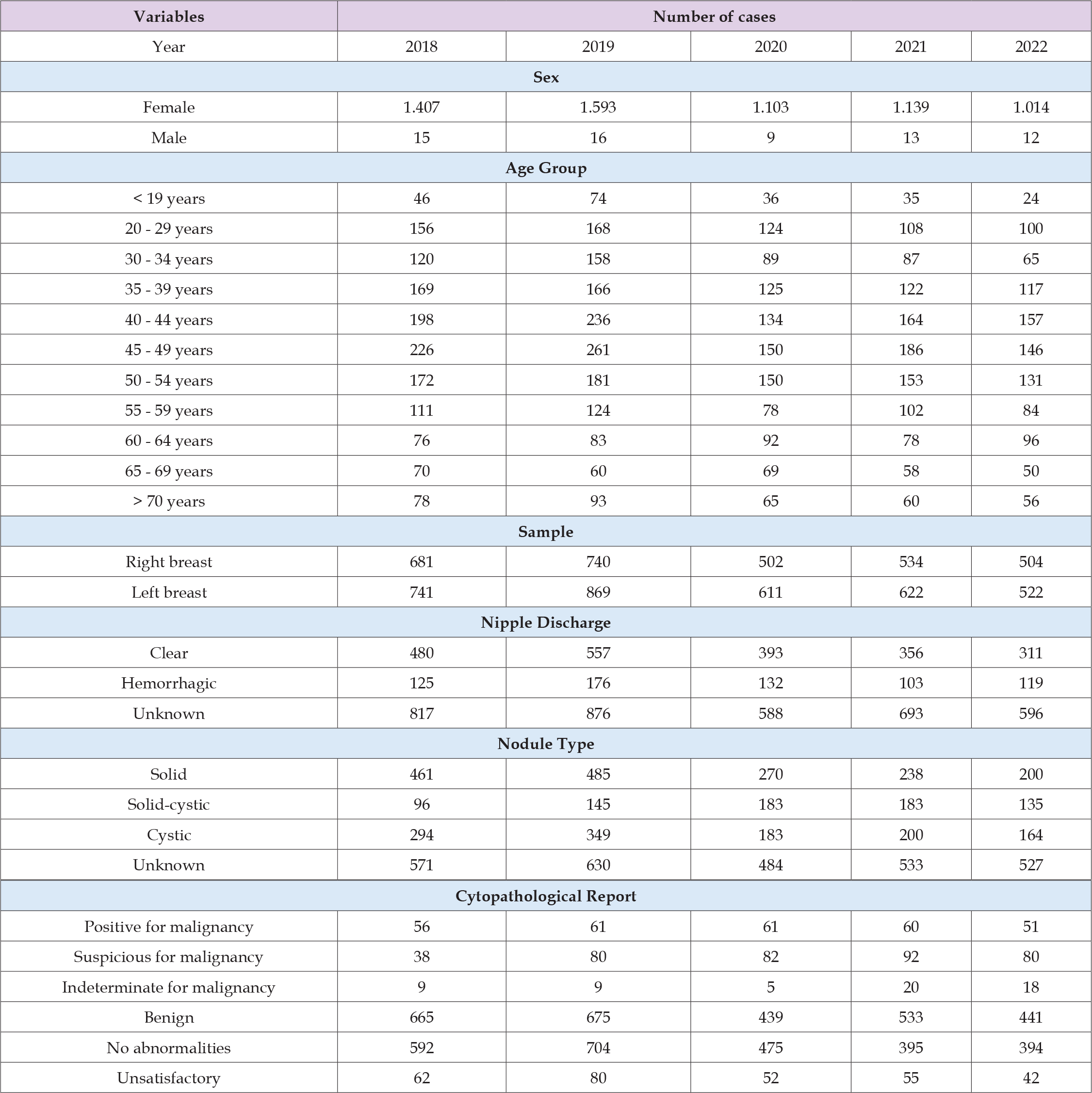 Click here to view Large Table 4 biomedres-openaccess-journal-bjstr