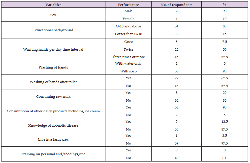 Click here to view Large Table 7 biomedres-openaccess-journal-bjstr