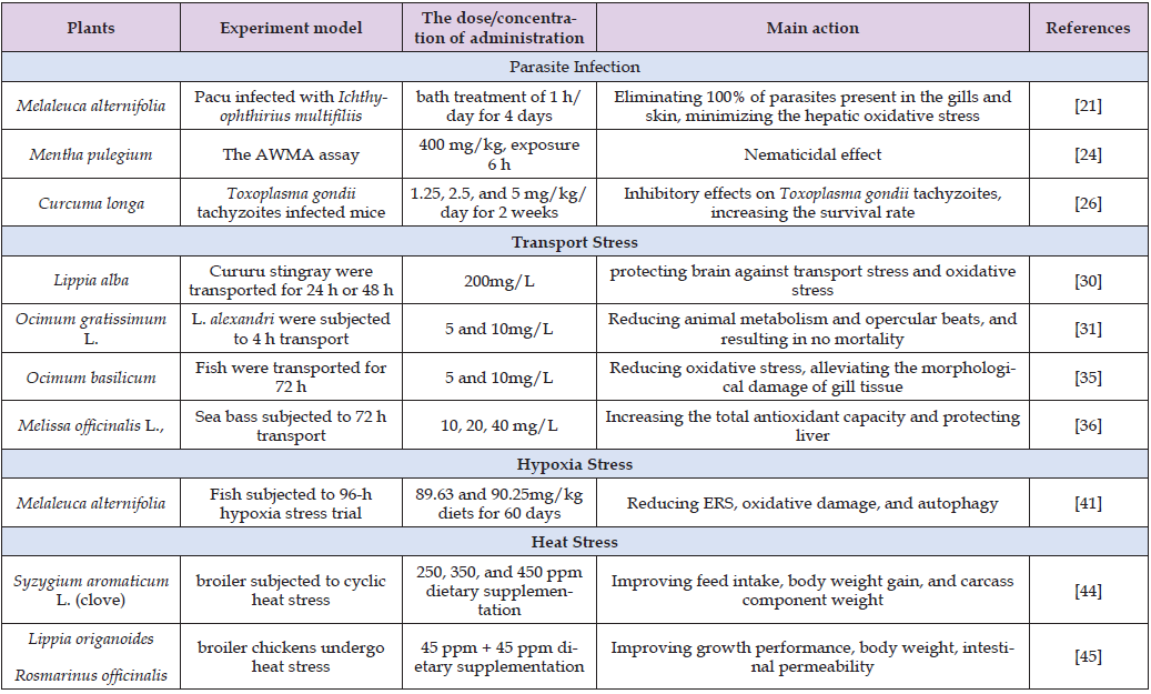 Click here to view Large Table 2 biomedres-openaccess-journal-bjstr