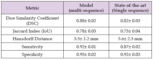 Click here to view Large Table 2 biomedres-openaccess-journal-bjstr