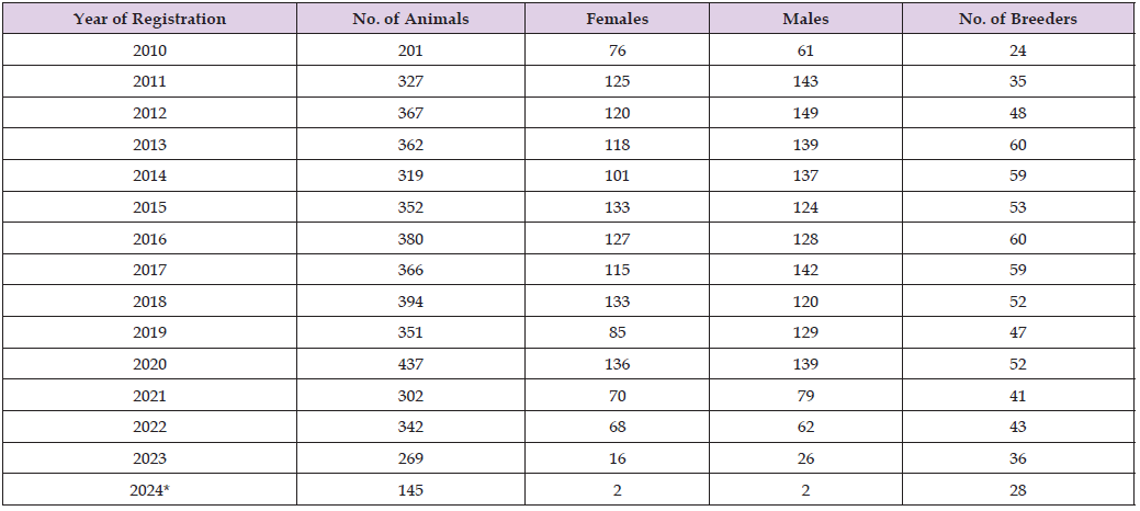 Click here to view Large Table 1 biomedres-openaccess-journal-bjstr