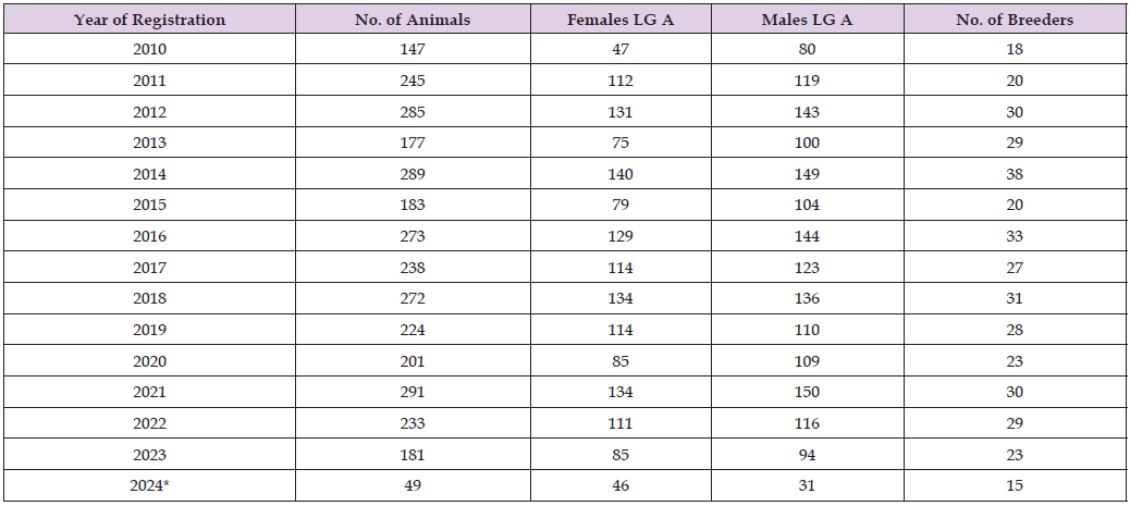 Click here to view Large Table 2 biomedres-openaccess-journal-bjstr